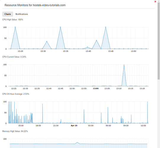 servermanager-resourcemonitor-charts