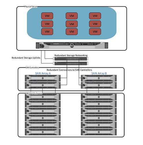 Storage_Diagram