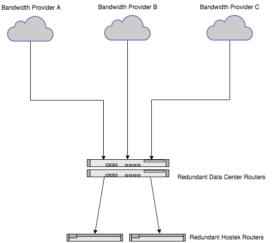 Bw_providers